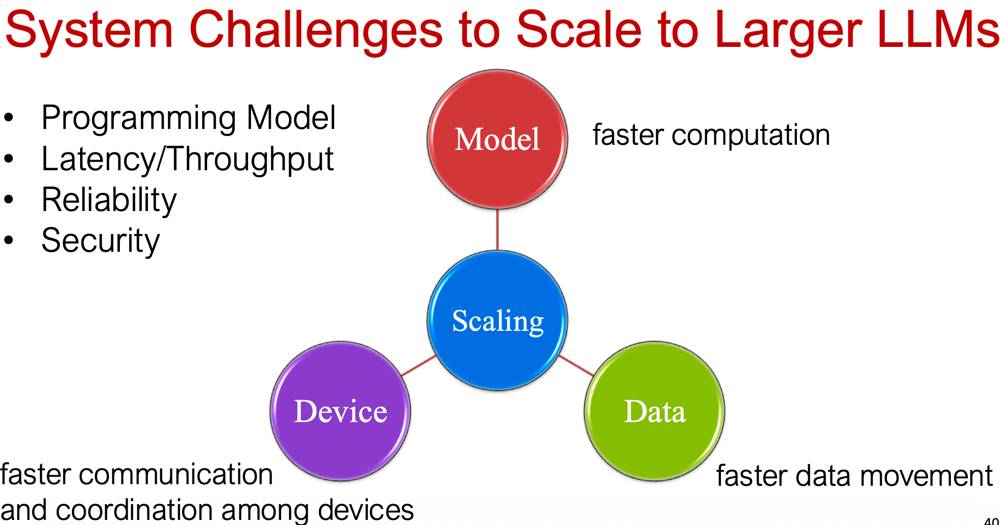 challenges to scale to larger LLMs